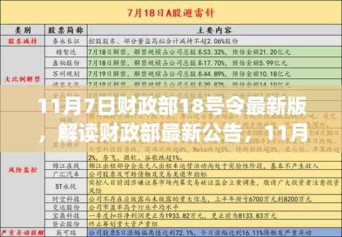 解读财政部最新公告,第18号令三大要点展望及影响分析