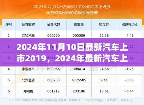2024年最新汽车上市趋势引领行业变革与个人观点