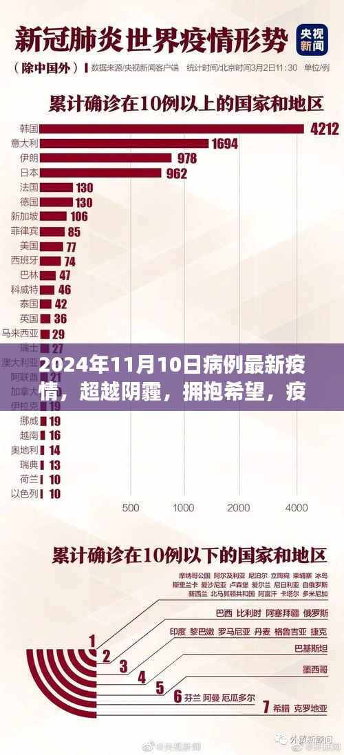 悠然自得 第9页