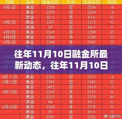 往年11月10日融金所最新动态揭秘,深度评测与详细介绍