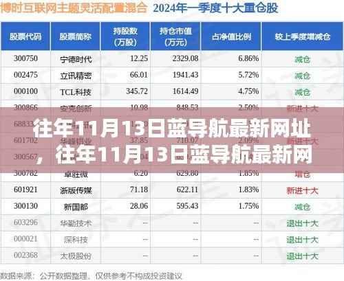 往年11月13日蓝导航最新网址解析,全面评测、特性体验、用户群体深度分析对比报告