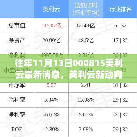 美利云新动向揭秘，学习变化力量，启航实现梦想成就新篇章