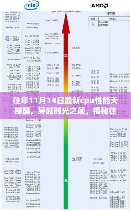 揭秘往年十一月十四日CPU性能天梯图的演进传奇与时光之颠的对比观察