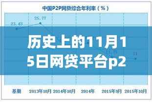 11月15日网贷平台P2P最新排名全解析，初学者与进阶用户的必备指南