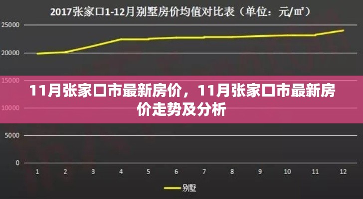 11月张家口市房价最新动态,走势分析与深度解读
