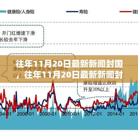 往年11月20日封国新闻回顾与产品评测报告