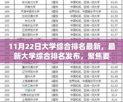 最新大学综合排名发布，深度解读与要点聚焦