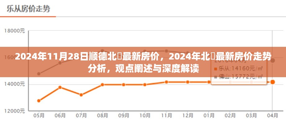 2024年11月28日顺德北滘最新房价,2024年北滘最新房价走势分析,观点阐述与深度解读