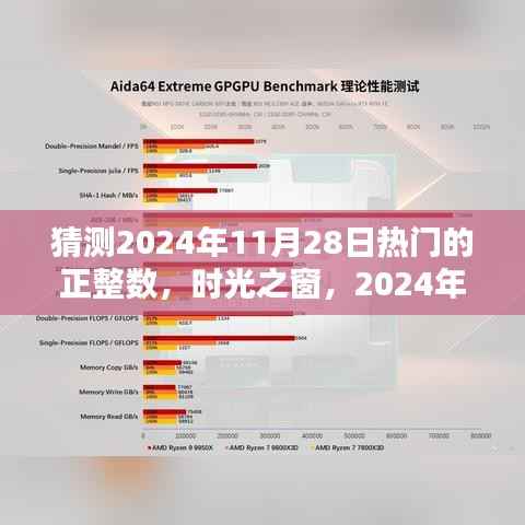 时光之窗，揭秘2024年11月28日热门正整数与神秘数字魔法，友情加持的魔力时刻