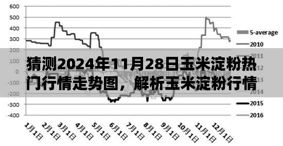 2024年11月28日玉米淀粉行情走势预测与解析,热门趋势探讨