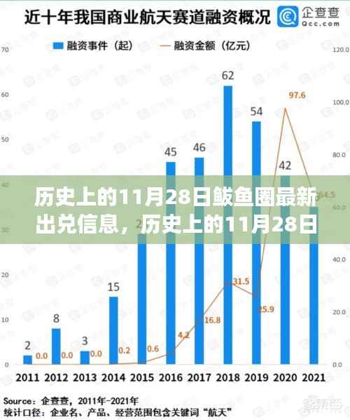 历史上的11月28日鲅鱼圈最新出兑信息,回顾背景、事件与深远影响