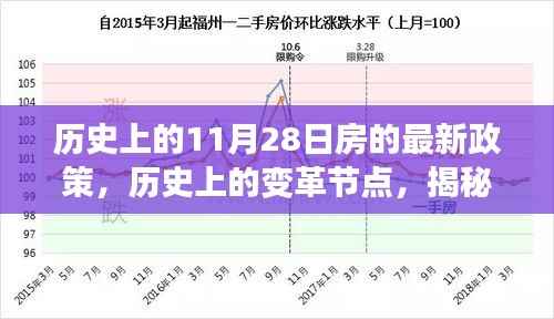 揭秘,历史上的房政策变迁节点——11月28日的深远影响与变革历程回顾