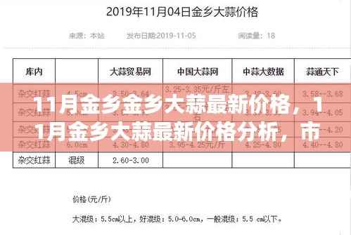 11月金乡大蒜最新价格及市场走势多元观点探讨