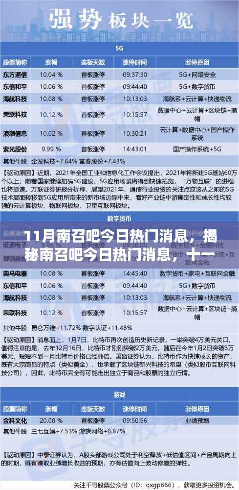 揭秘南召吧11月热议焦点,今日热门消息一网打尽