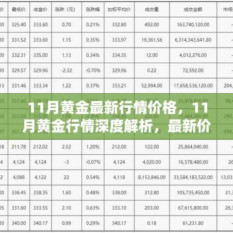 11月黄金最新行情价格,11月黄金行情深度解析,最新价格走势与投资者体验评测