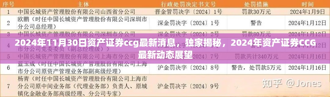独家揭秘,2024年资产证券CCG最新动态展望与消息更新