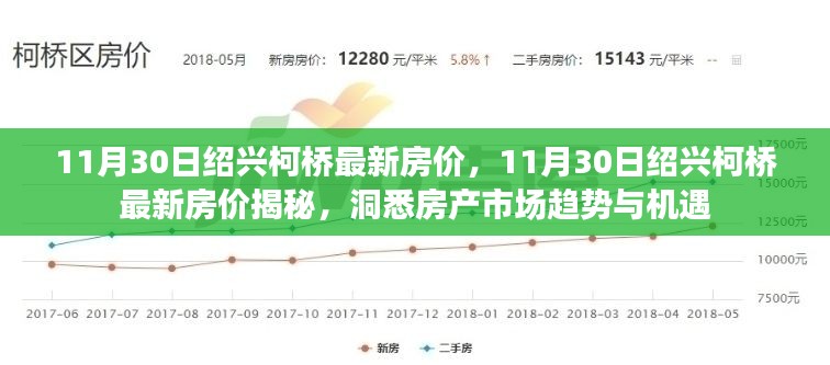 绍兴柯桥最新房价揭秘,洞悉房产市场趋势与机遇的指南(日期更新至11月30日)