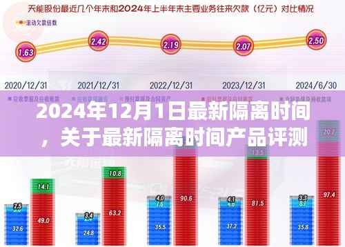 最新隔离时间产品评测,体验、对比与深度分析(2024年隔离时间版)