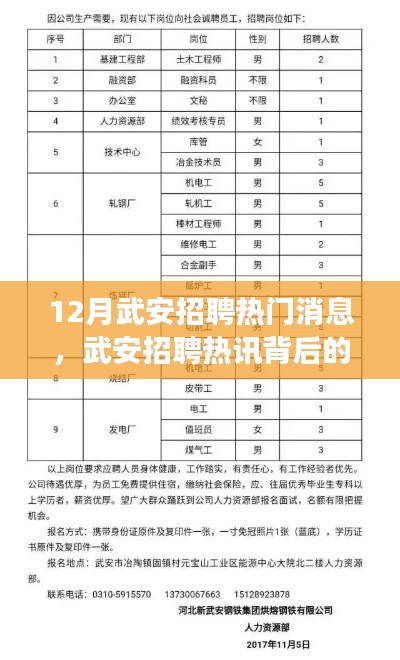 武安招聘热讯背后的暖心故事揭秘,十二月招聘热门消息一览