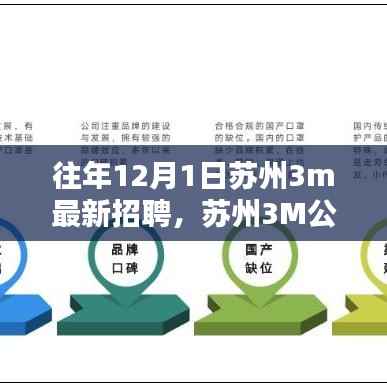 苏州3M公司最新招聘动态,科技革新引领未来生活招聘启事