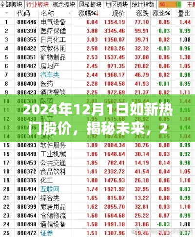 揭秘未来热门股价趋势,如新热门股票展望与预测(2024年12月1日)
