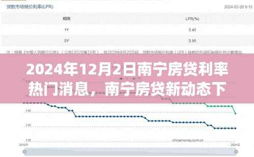 南宁房贷利率最新动态,心灵与自然之旅的双重探索(附日期)
