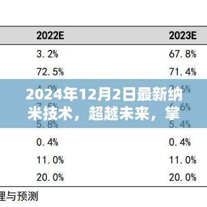 超越未来,最新纳米技术开启无限可能的新时代(2024年12月2日)