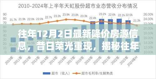 揭秘往年12月2日降价房源背后的故事与影响,昔日荣光重现的房源信息大解密