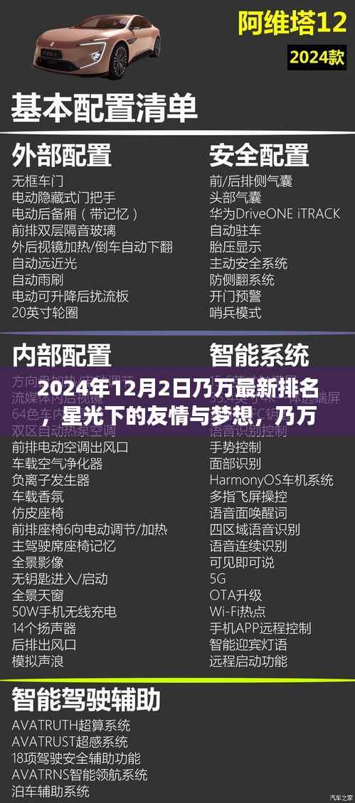 星光下的友情与梦想，乃万最新排名揭晓时刻