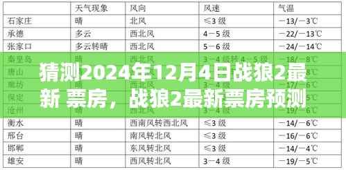 战狼2最新票房预测指南,揭秘如何猜测2024年12月4日的票房奇迹!