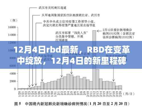 RBD变革中的新里程碑,12月4日最新进展