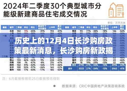 揭秘长沙购房新政,科技重塑购房体验,智慧安居新篇章开启于12月4日政策之下