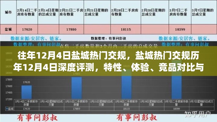 盐城历年12月4日热门交规深度解析,特性、体验、竞品对比与用户洞察