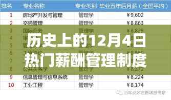 历史上的12月4日热门薪酬管理制度,历史上的十二月四日,薪酬管理制度的变革与影响