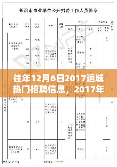 往年12月6日2017运城热门招聘信息,2017年运城12月6日热门招聘信息回顾,影响与地位