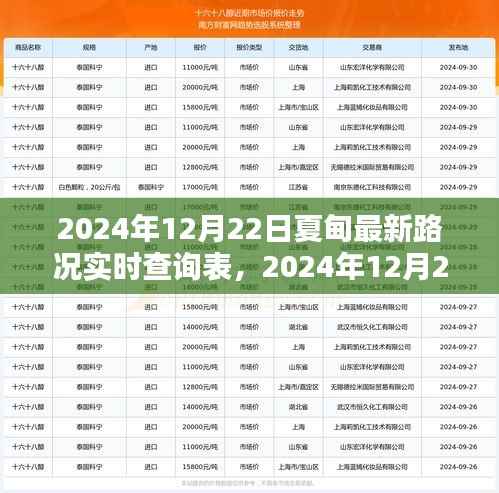 2024年12月22日夏甸实时路况查询表,掌握最新路况,出行无忧