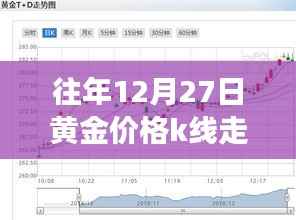 往年12月27日黄金价格K线走势图实时查询,洞悉黄金市场波动情况