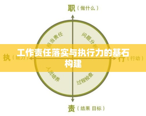 工作责任落实与执行力的基石构建