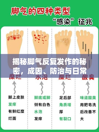 揭秘脚气反复发作的秘密,成因、防治与日常护理全攻略