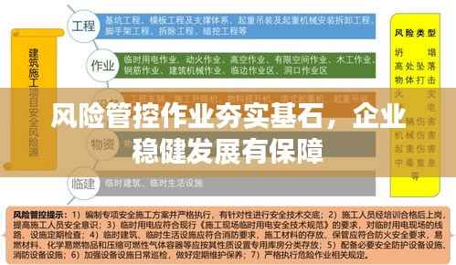风险管控作业夯实基石,企业稳健发展有保障