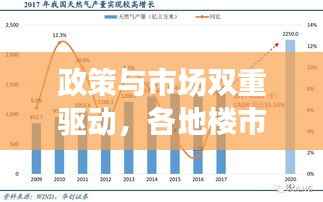 政策与市场双重驱动，各地楼市繁荣现象揭秘