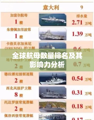 全球航母数量排名及其影响力分析