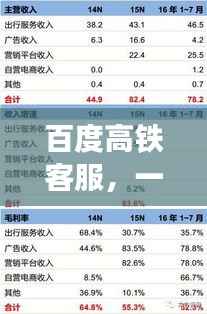 百度高铁客服,一站式解决高铁出行所有疑问