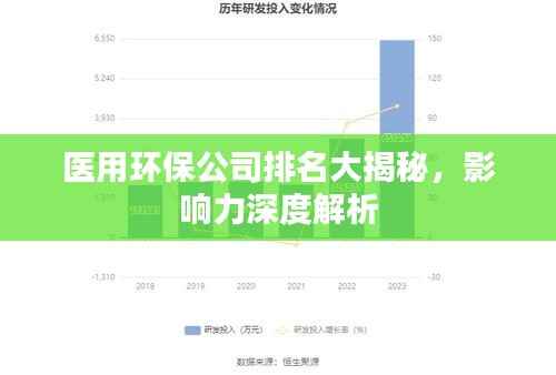 医用环保公司排名大揭秘,影响力深度解析
