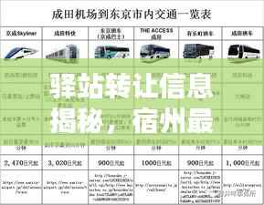 驿站转让信息揭秘,宿州最新动态及联系方式一网打尽