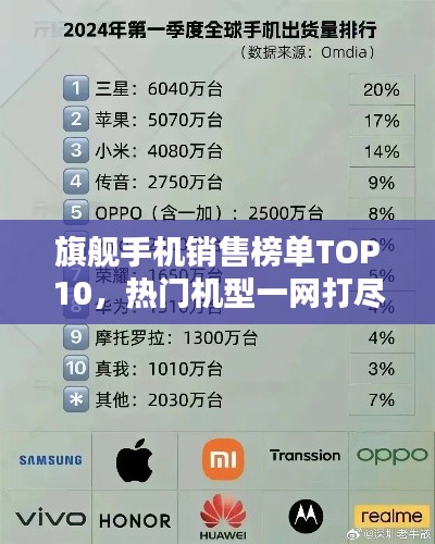 旗舰手机销售榜单TOP10,热门机型一网打尽