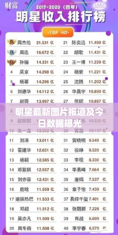 明星最新图片报道及今日数据曝光